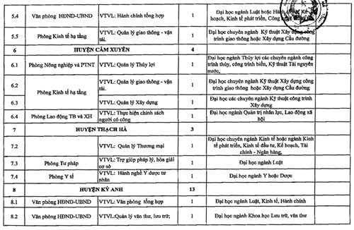 ha tinh tuyen 86 cong chuc vao cac so ban nganh dia phuong