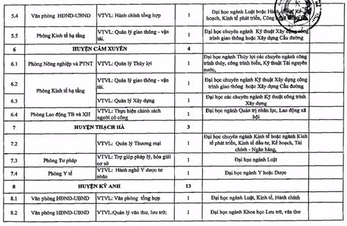 ha tinh tuyen 86 cong chuc vao cac so ban nganh dia phuong