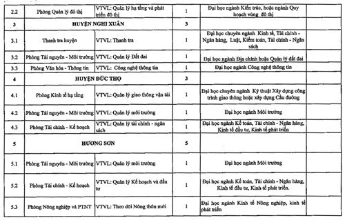 ha tinh tuyen 86 cong chuc vao cac so ban nganh dia phuong