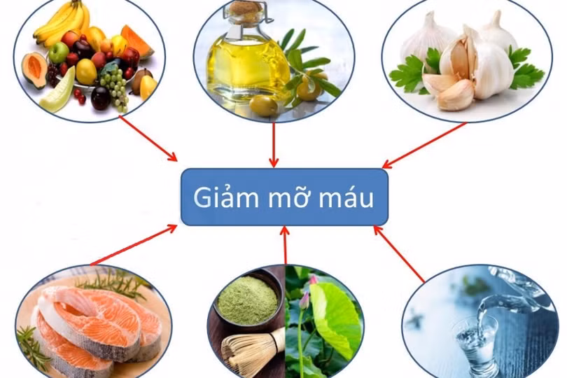 Giảm mỡ máu bằng cách nào?