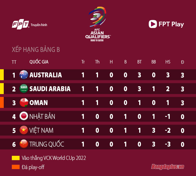 Danh sách ĐT Việt Nam gặp Australia: Gạch tên Đình Trọng, đăng ký Tiến Dũng