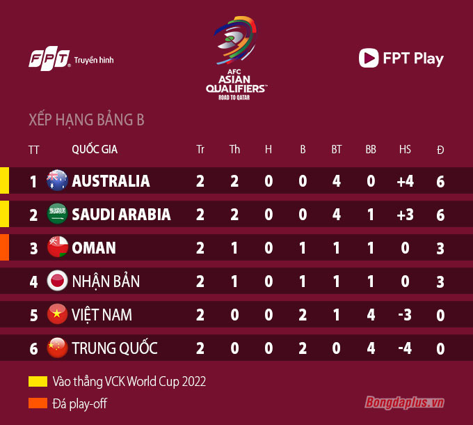 ĐT Việt Nam được FIFA ngợi khen quả cảm