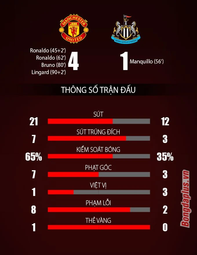 Màn ra mắt hoàn hảo của Ronaldo 