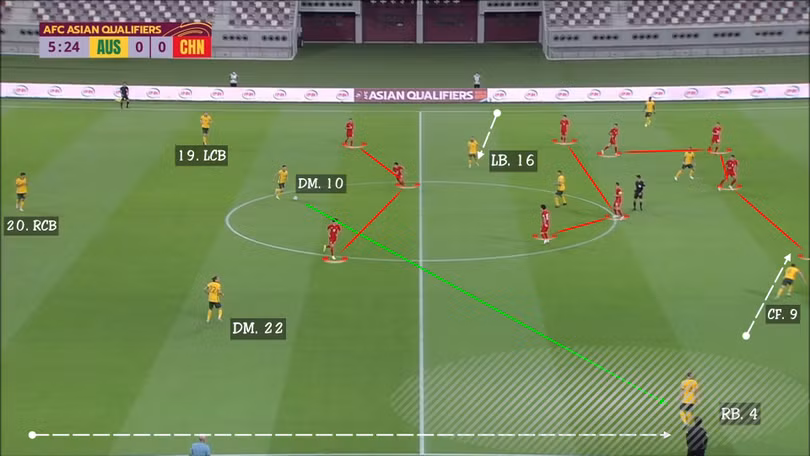 ĐT Australia, đối thủ của ĐT Việt Nam tấn công đáng sợ thế nào?