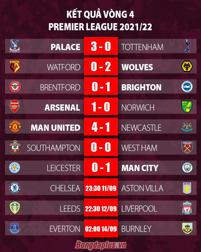 Màn ra mắt hoàn hảo của Ronaldo 