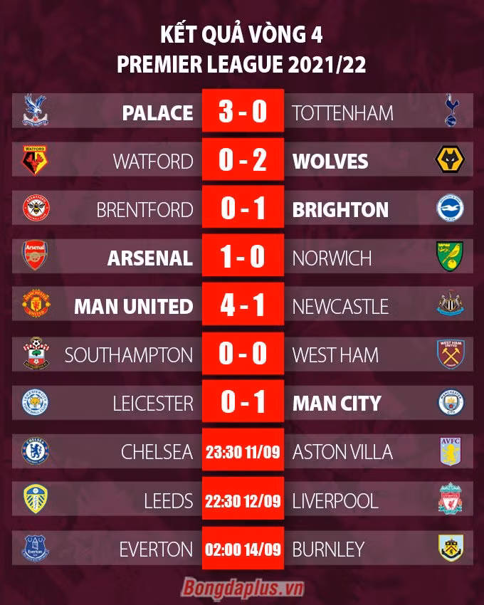 Màn ra mắt hoàn hảo của Ronaldo 