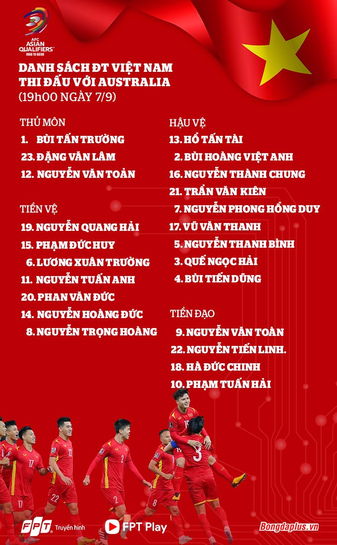 Danh sách ĐT Việt Nam gặp Australia: Gạch tên Đình Trọng, đăng ký Tiến Dũng