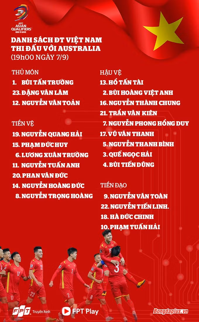 Danh sách ĐT Việt Nam gặp Australia: Gạch tên Đình Trọng, đăng ký Tiến Dũng
