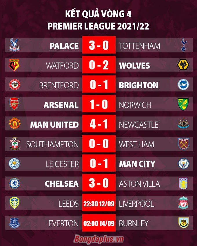 Kết quả Chelsea vs Aston Villa: Lukaku rực sáng