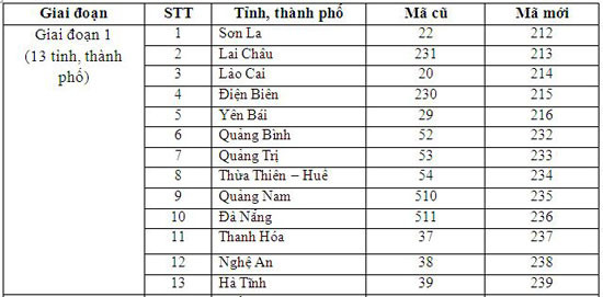 nong ma vung dien thoai co dinh moi cua 59 tinh thanh pho