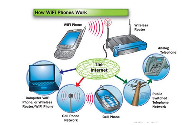 9 chieu hay giup wi fi nha ban phi nuoc dai