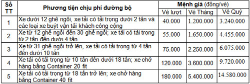 thay doi gia ve qua tram thu phi ben thuy