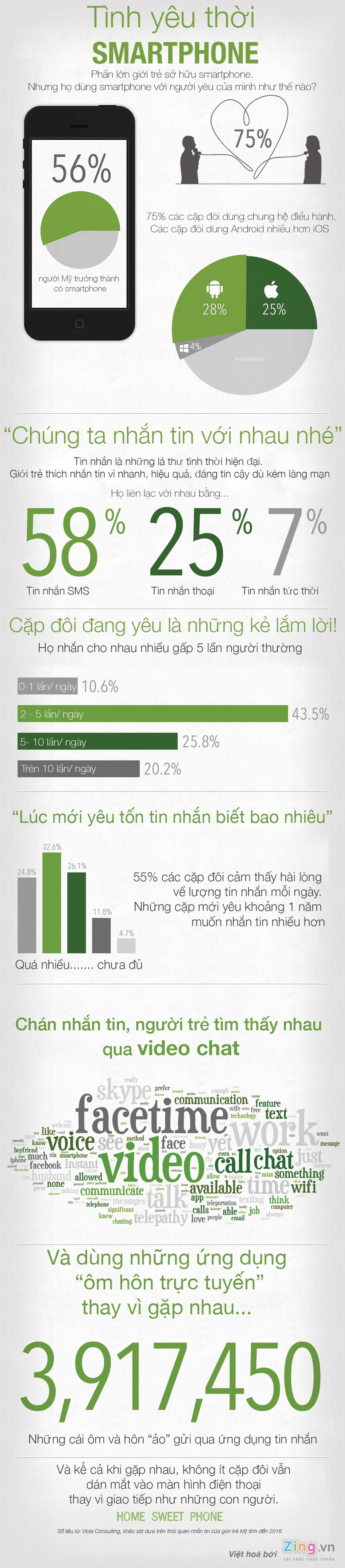 yeu nhau thoi facebook zalo