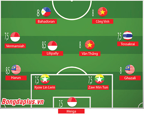 doi hinh tieu bieu luot 3 vong bang aff suzuki cup 2016 goi ten van thang
