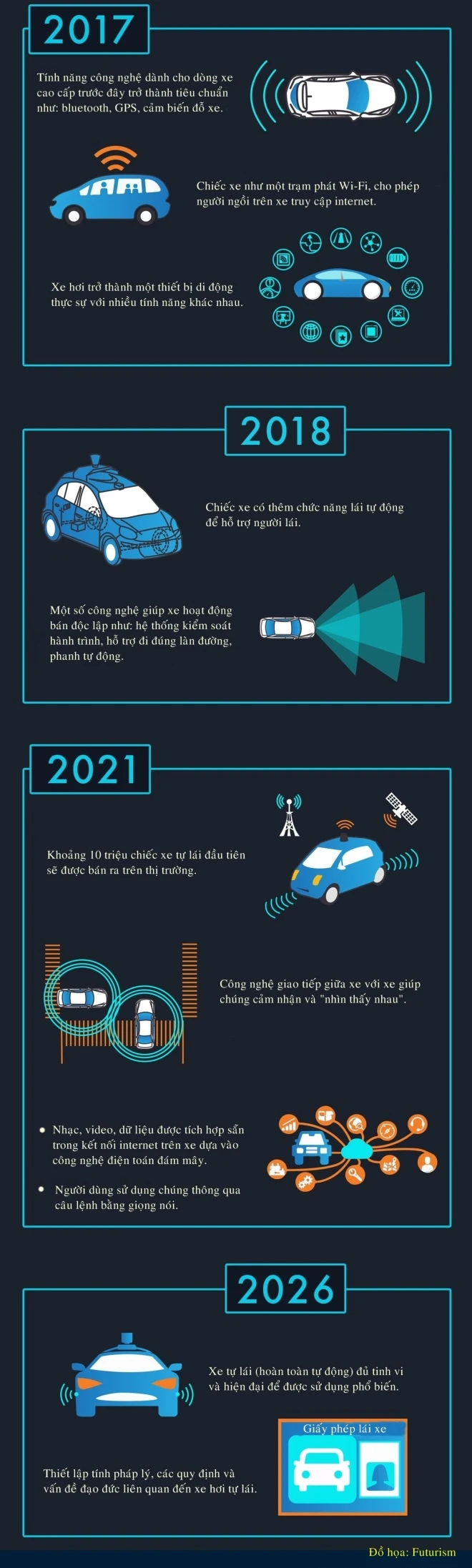 du doan cong nghe xe hoi trong 10 nam toi