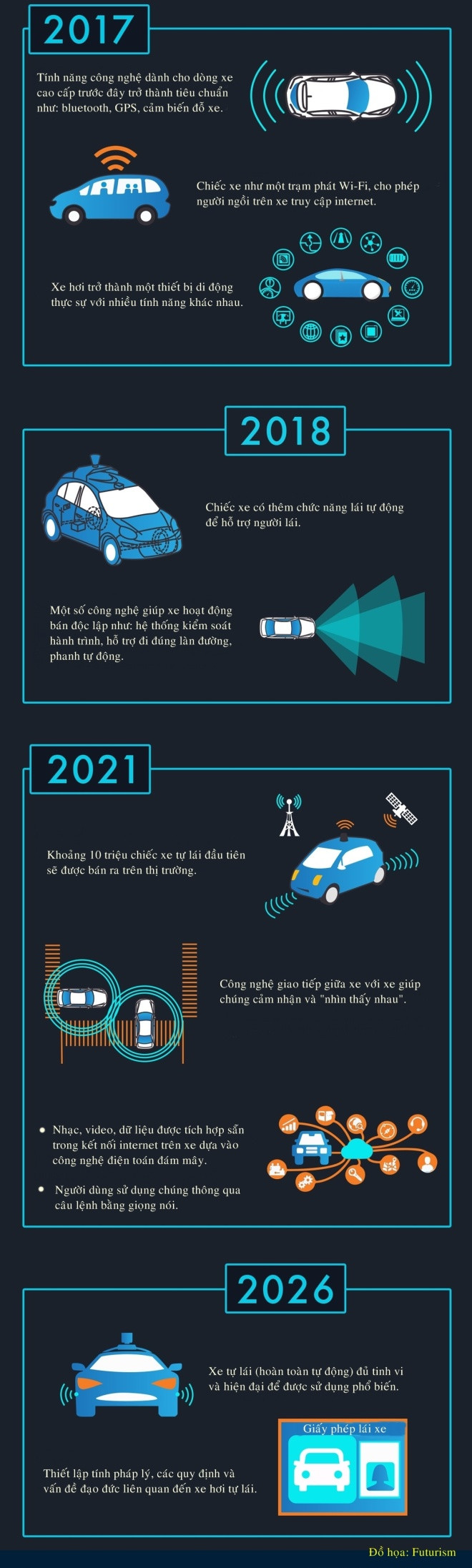 du doan cong nghe xe hoi trong 10 nam toi