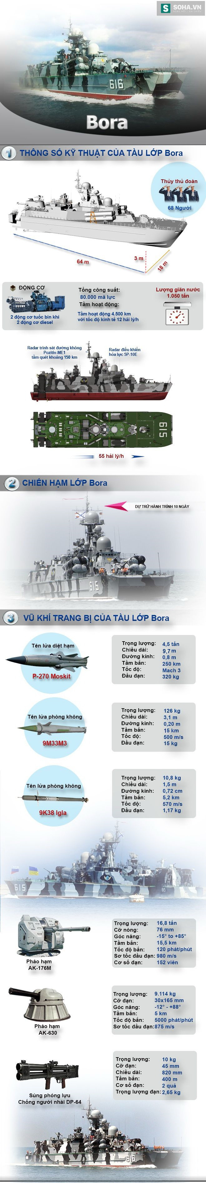 tau dem khi mang ten lua diet ham cuc manh cua hai quan nga