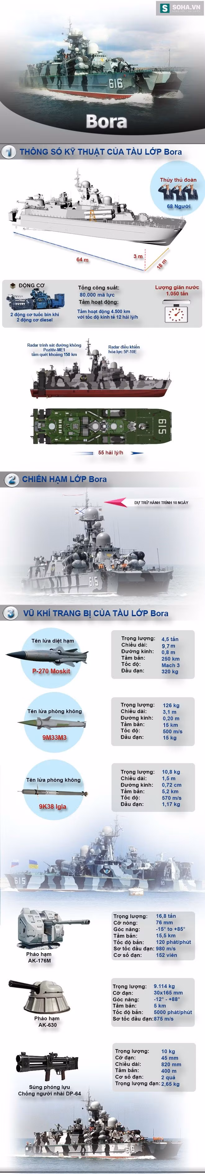 tau dem khi mang ten lua diet ham cuc manh cua hai quan nga