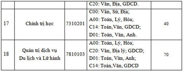 Đại học Hà Tĩnh tuyển sinh hệ chính quy năm 2020