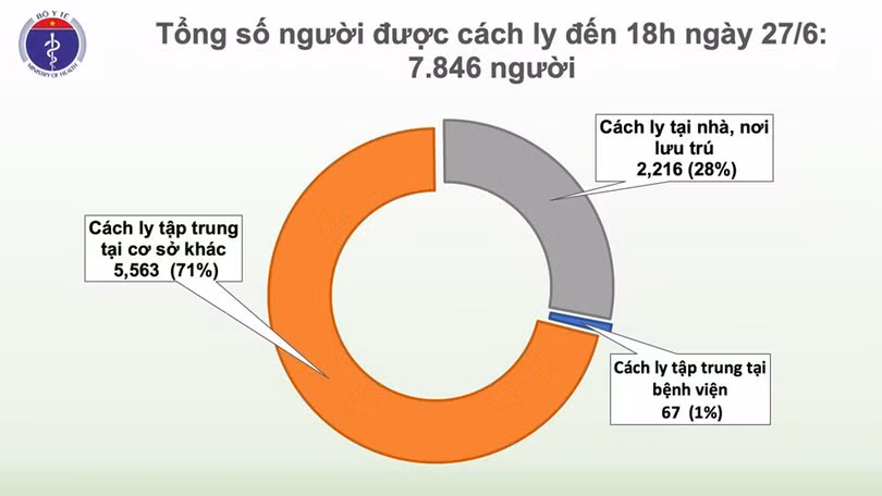 Phát hiện thêm 2 ca mắc Covid-19 từ Kuwait trở về, Việt Nam có 355 ca