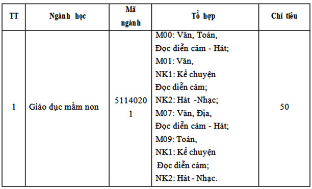 Đại học Hà Tĩnh tuyển sinh hệ chính quy năm 2020