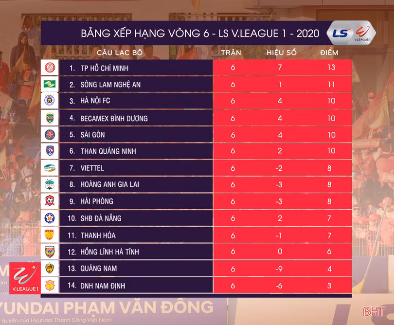 HLV Phạm Minh Đức cảm ơn hàng ngàn cổ động viên Hà Tĩnh