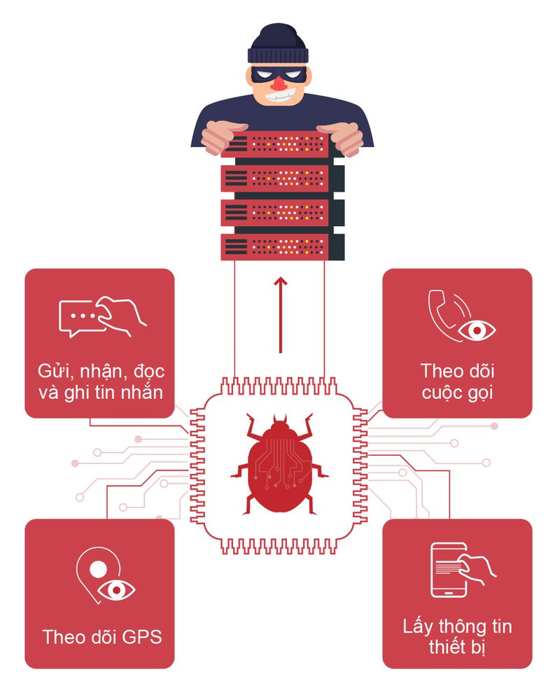 Phát hiện phần mềm gián điệp giả mạo cơ quan chức năng để lừa đảo