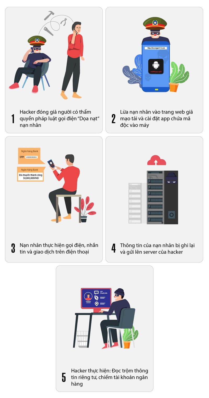 Phát hiện phần mềm gián điệp giả mạo cơ quan chức năng để lừa đảo