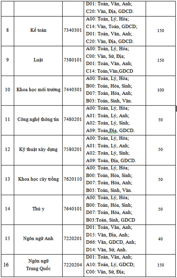 Đại học Hà Tĩnh tuyển sinh hệ chính quy năm 2020