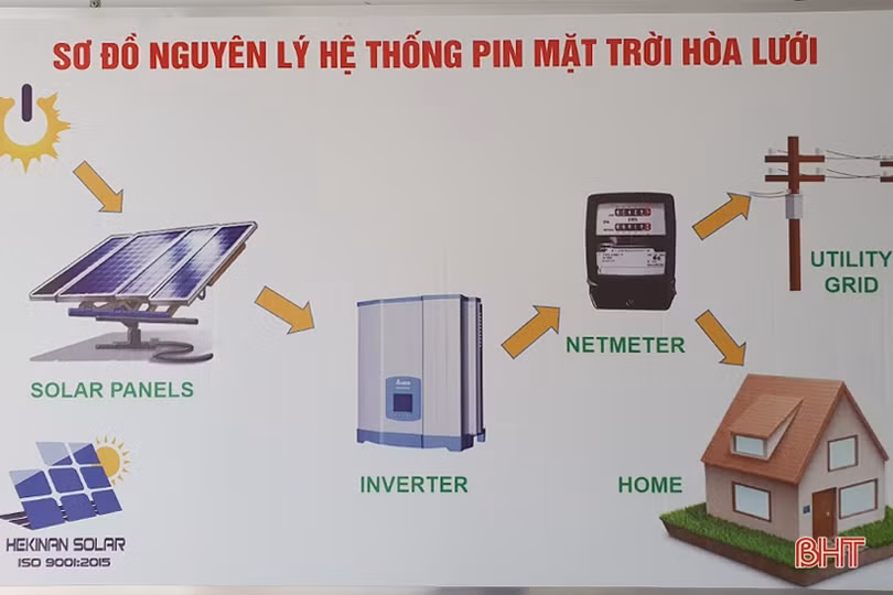 Nhiều người dân Hà Tĩnh đầu tư điện mặt trời mái nhà