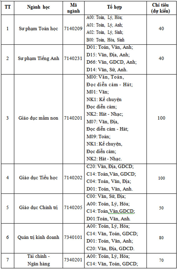 Đại học Hà Tĩnh tuyển sinh hệ chính quy năm 2020