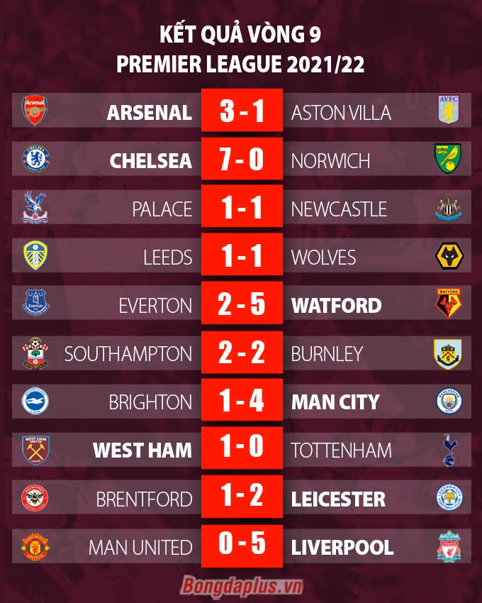 Kết quả MU 0-5 Liverpool: Thất bại ê chề của Quỷ đỏ