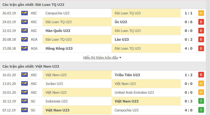 17h00 ngày 27/10, U23 Việt Nam vs U23 Đài Bắc Trung Hoa