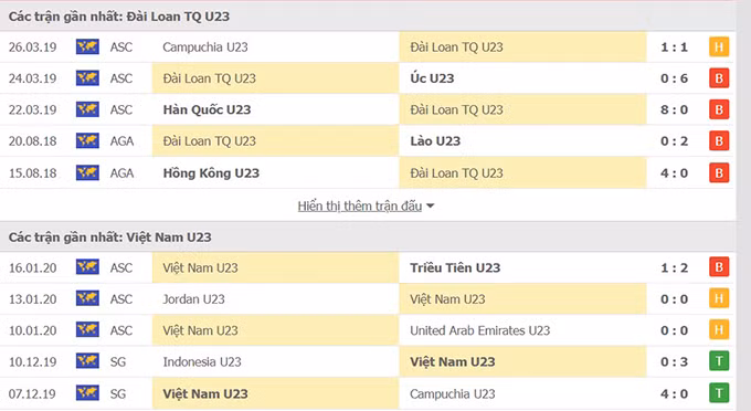 17h00 ngày 27/10, U23 Việt Nam vs U23 Đài Bắc Trung Hoa
