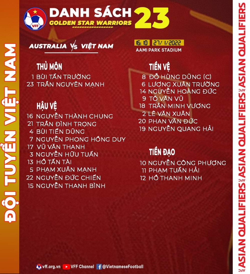 Danh sách Việt Nam vs Australia: Chờ bộ ba tiền vệ hay nhất Việt Nam