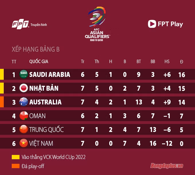 ĐT Trung Quốc tan mộng dự World Cup 2022 nếu không thắng được ĐT Việt Nam