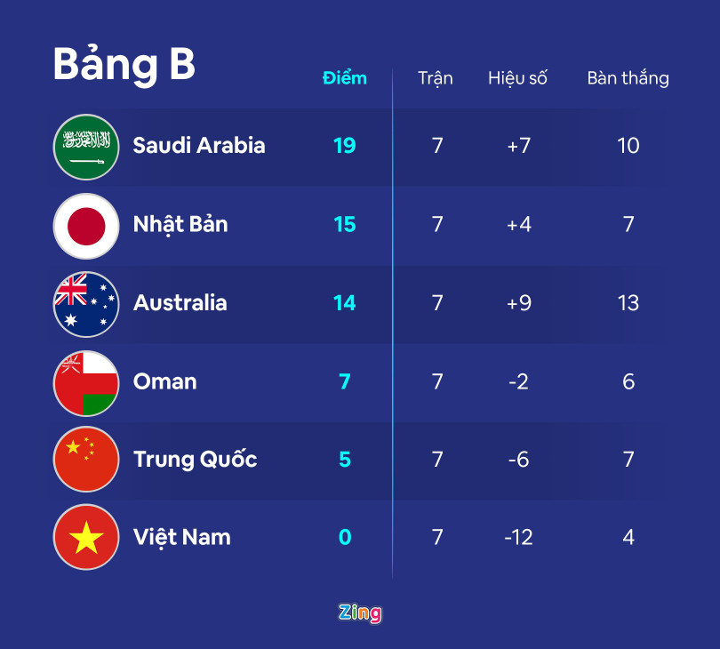 HLV Bae Ji-won: “Đây chưa phải giới hạn của tuyển Việt Nam”