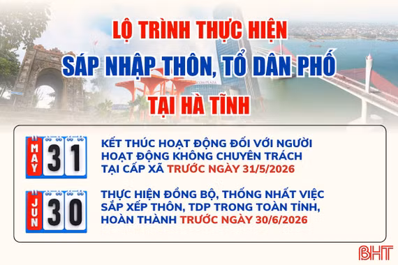 [Infographic] Lộ trình thực hiện sáp nhập thôn, tổ dân phố tại Hà Tĩnh
