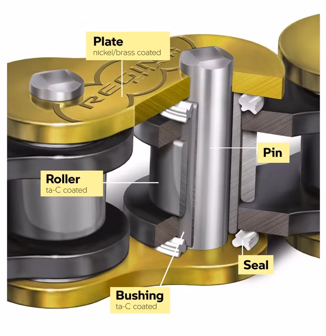 Bộ xích xe máy làm từ kim cương không cần bôi trơn