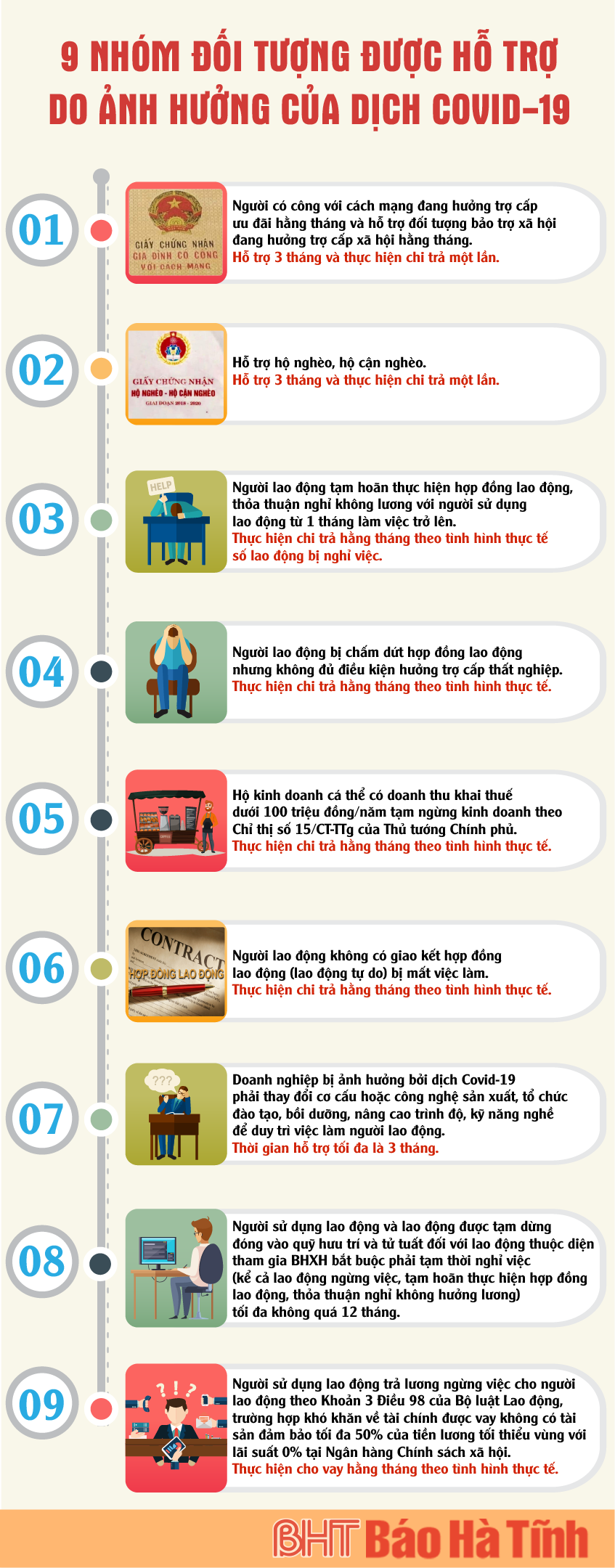 Chi tiết 9 nhóm đối tượng được hỗ trợ do ảnh hưởng của dịch Covid-19