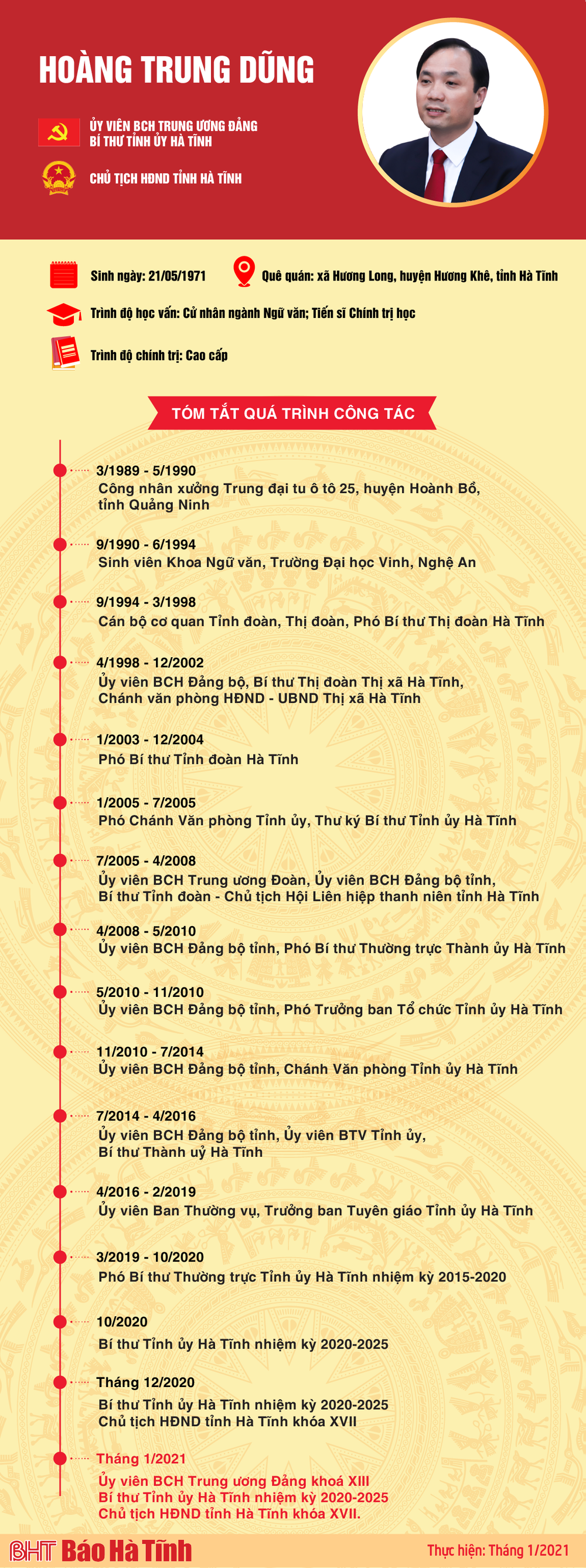 Quá trình công tác của Ủy viên BCH Trung ương Đảng, Bí thư Tỉnh ủy Hà Tĩnh Hoàng Trung Dũng