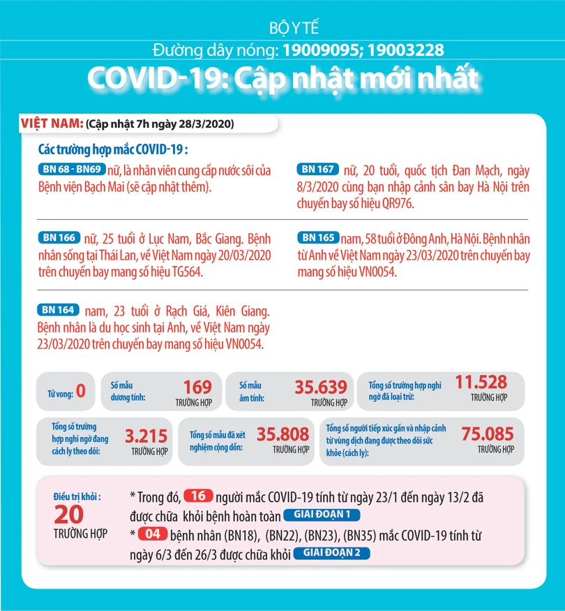 Chống dịch Covid-19: Những việc cần làm ngay!