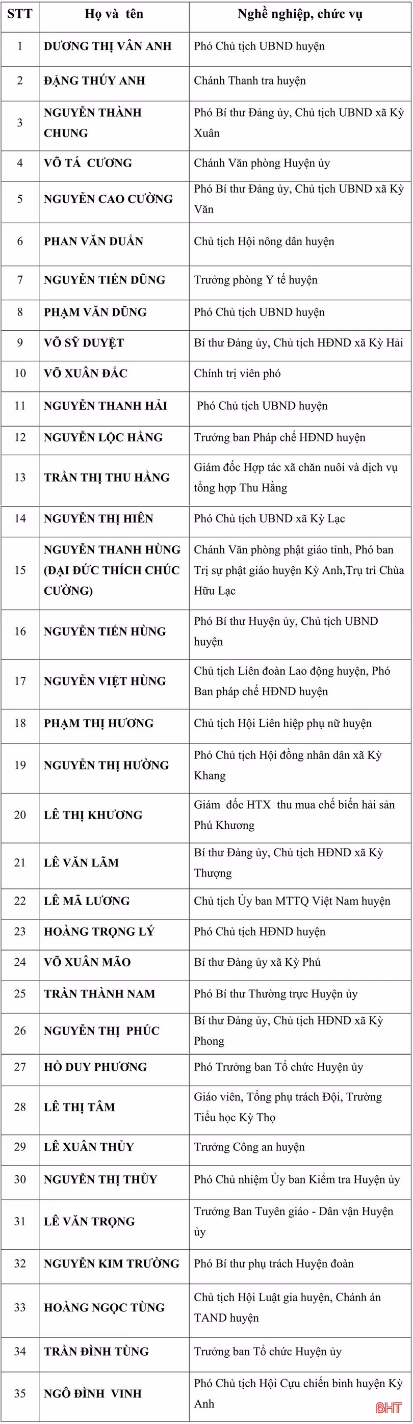 Kỳ Anh và Nghi Xuân công bố danh sách đại biểu trúng cử HĐND nhiệm kỳ mới