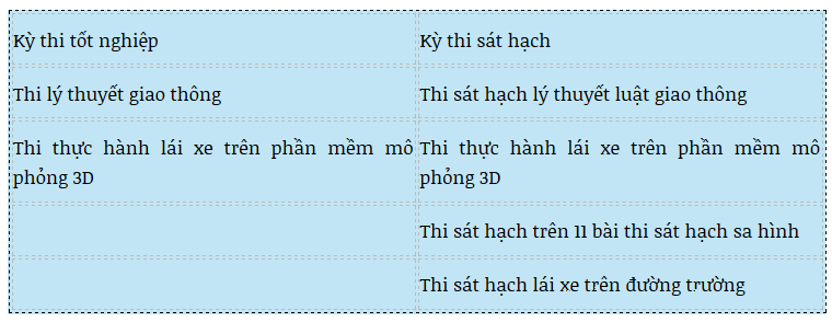 Những quy định mới về học và thi bằng lái xe ô tô 2020 ảnh 2 Những quy định mới về học và thi bằng lái xe ô tô 2020