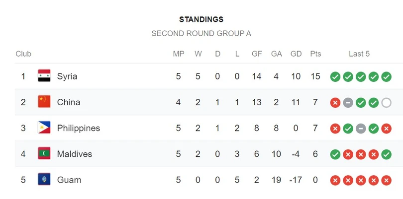 CHÍNH THỨC: Trung Quốc đá vòng loại World Cup 2022 ở Thái Lan