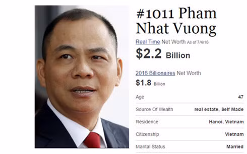 tai san cua ong chu vingroup cham moc 2 2 ty usd