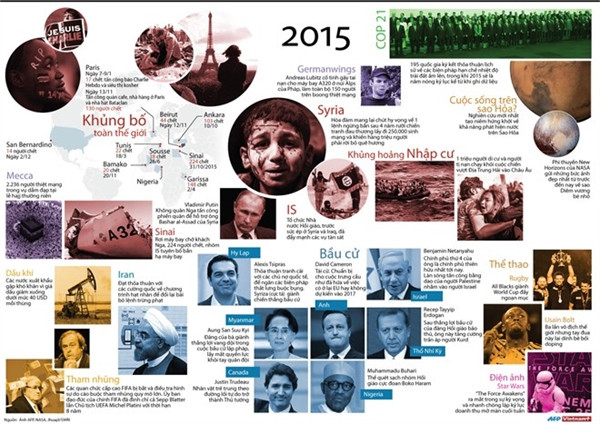 Những sự kiện "không thể quên" trong năm 2015 ảnh 1