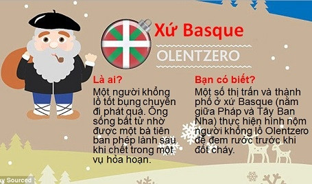 “Bí mật nghề nghiệp” của ông già Noel ảnh 11