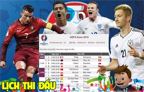 Fan Việt Nam cực vui với giờ thi đấu của VCK Euro 2016 ảnh 1