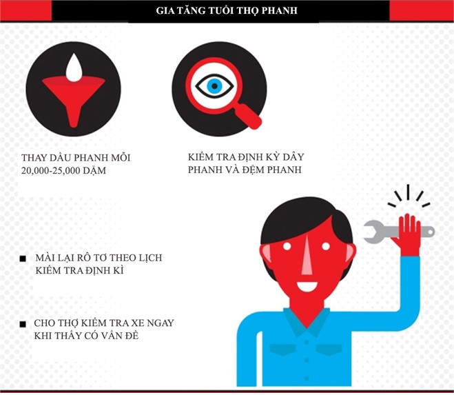 6 dấu hiệu cần thay phanh ôtô ảnh 3